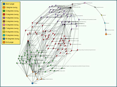 six degrees of wikipedia